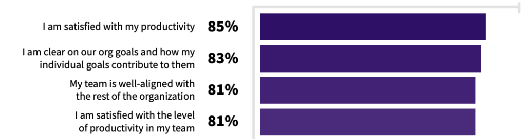 Attitudes on remote work