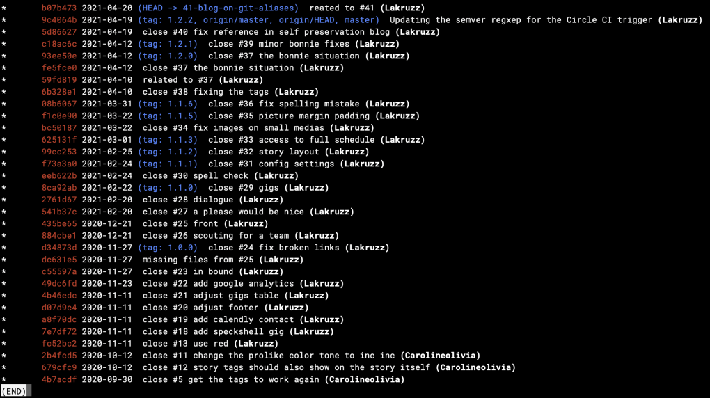 Git commit history as ASCII art