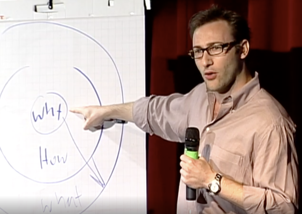 Simon Sinek and The golden Circle